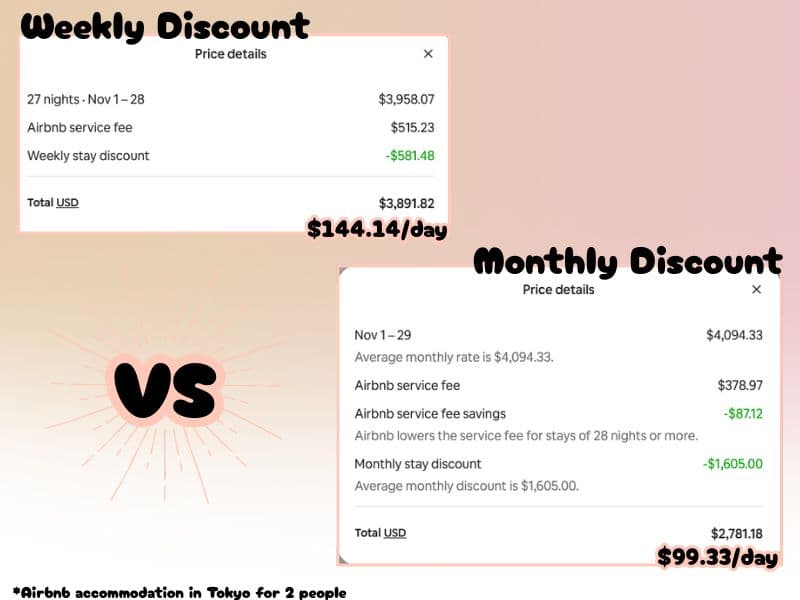 Tokyo Airbnb monthly and weekly discount cost